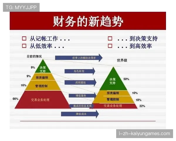 俱乐部财务重组 保持运营稳定性,俱乐部财务管理 俱乐部财务重组 保持运营稳定性,俱乐部财务管理